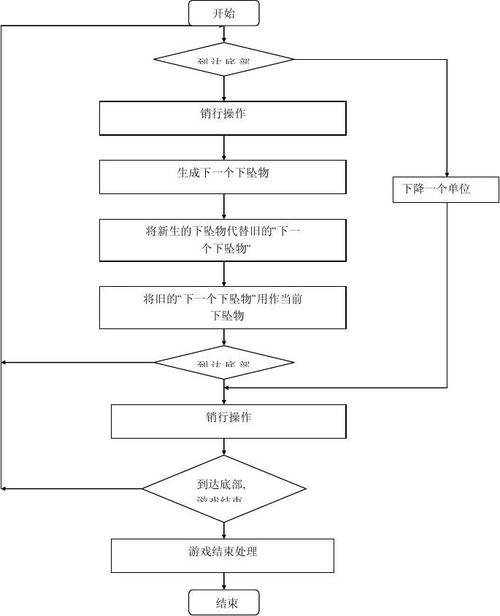 mfc多文档框架