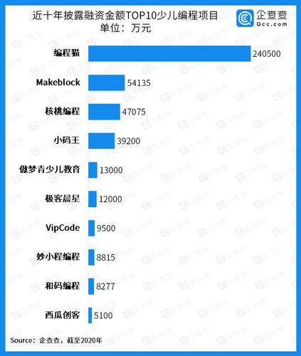 编程赚钱知乎