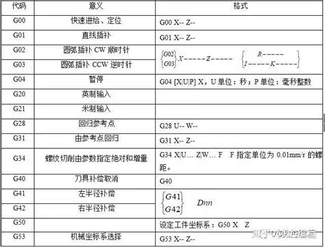 数控车编程相关程序有哪些类型