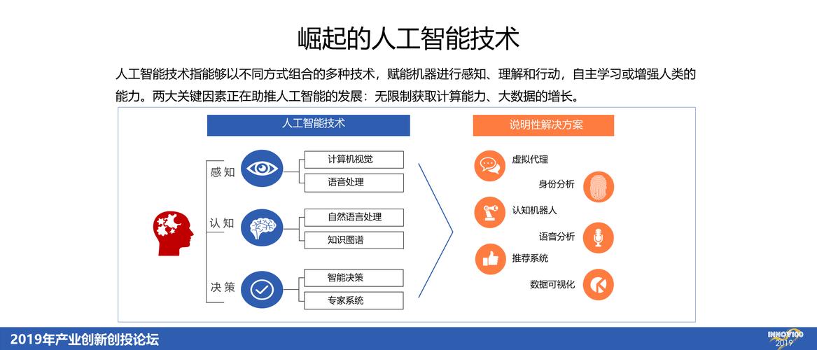 软件编程属于人工智能吗为什么