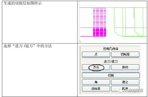 cnc学编程从哪儿入手