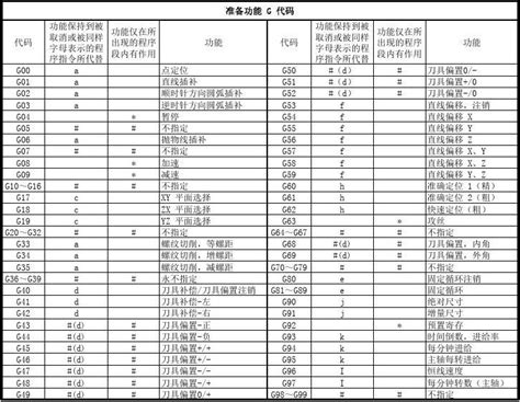 编程格式化什么意思