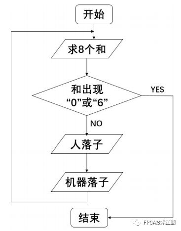 ur机械臂dh参数