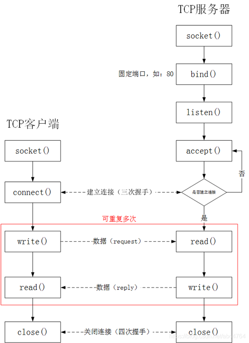 unix网络编程pdf