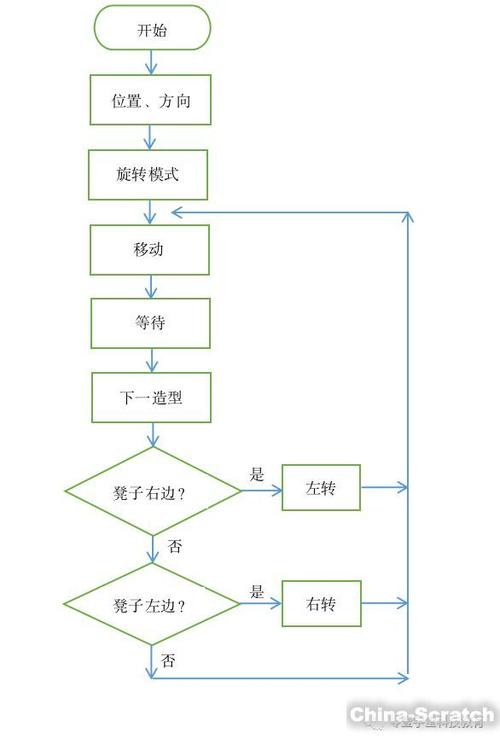 scratch编程2.0下载