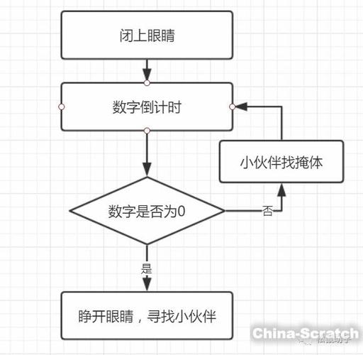 简易编程开发软件