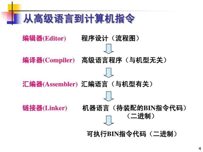 中文编程的语言