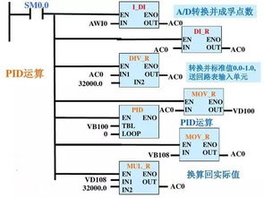 plc编程及案例手册