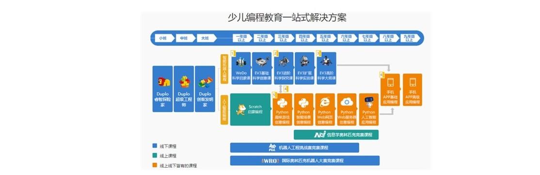 儿童编程机构排名