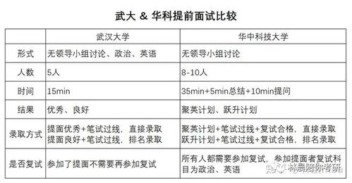 兴森科技入职考试