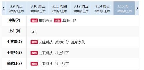 金能科技解禁最新消息