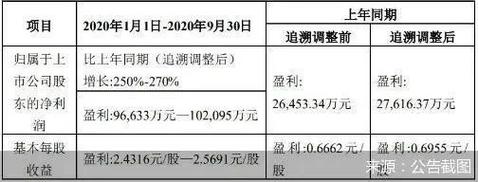 姚记科技股票历史行情