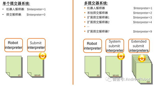 库卡机器人编程软件有哪些好用