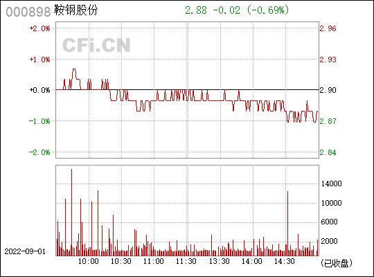 市净率选股公式