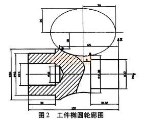 凯恩帝数控车床编程步骤