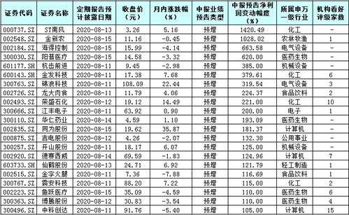 金发科技资产评估