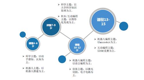 编程教育课程