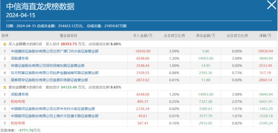 泰永科技上市了吗