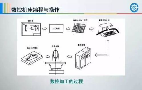 宁波数控车床编程培训