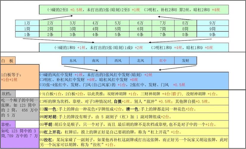 麻将胡牌算法实例