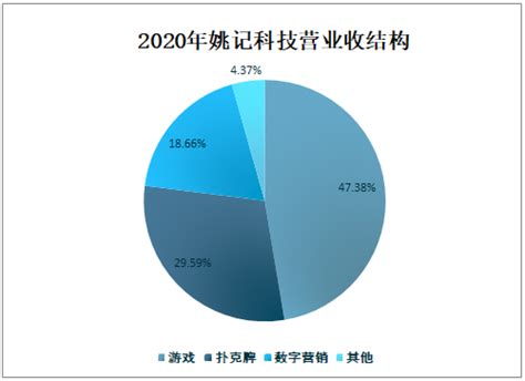 姚记科技股票