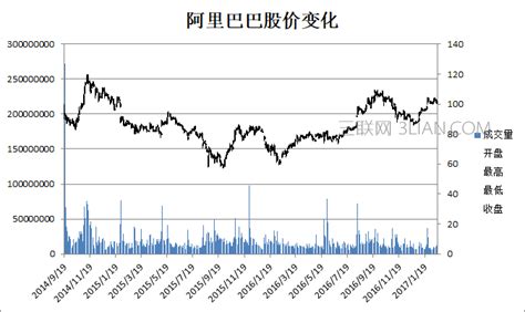 科技股有哪些股票