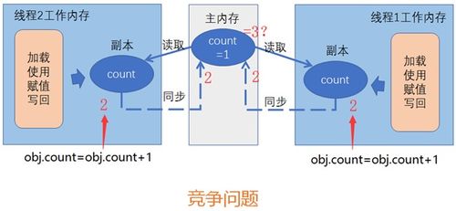 并发编程的三大原因