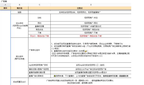 手表直播讲些什么