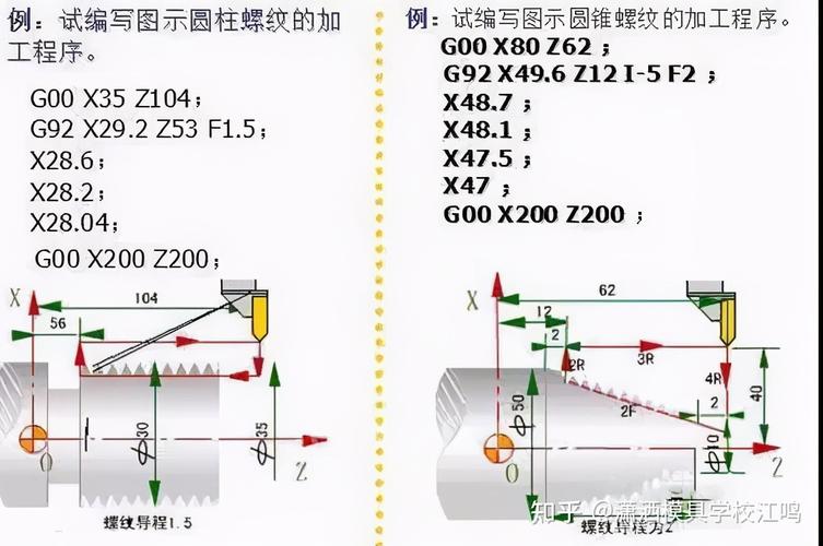 圆柱螺纹编程