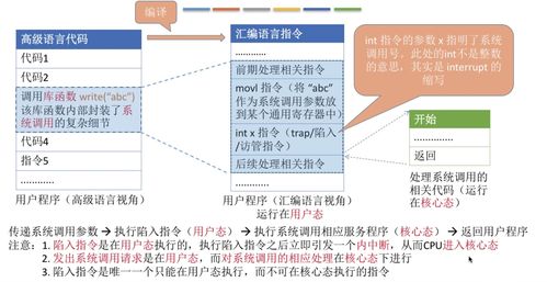 编程应用