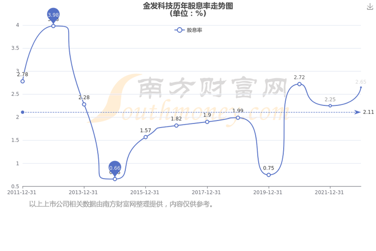 金发科技股票走势分析