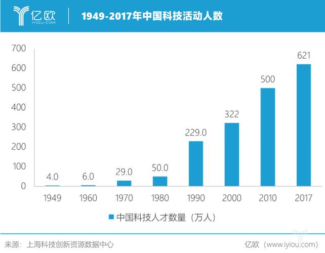 科技政策和发展规划