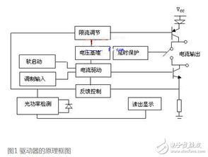 电路设计编程