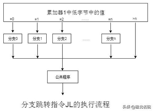 plc编程的基本方法