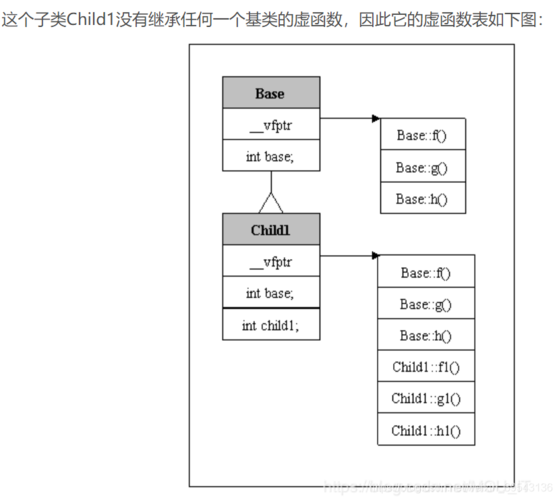 编程flag法