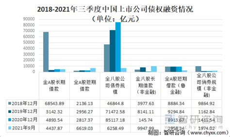 上海科技类企业