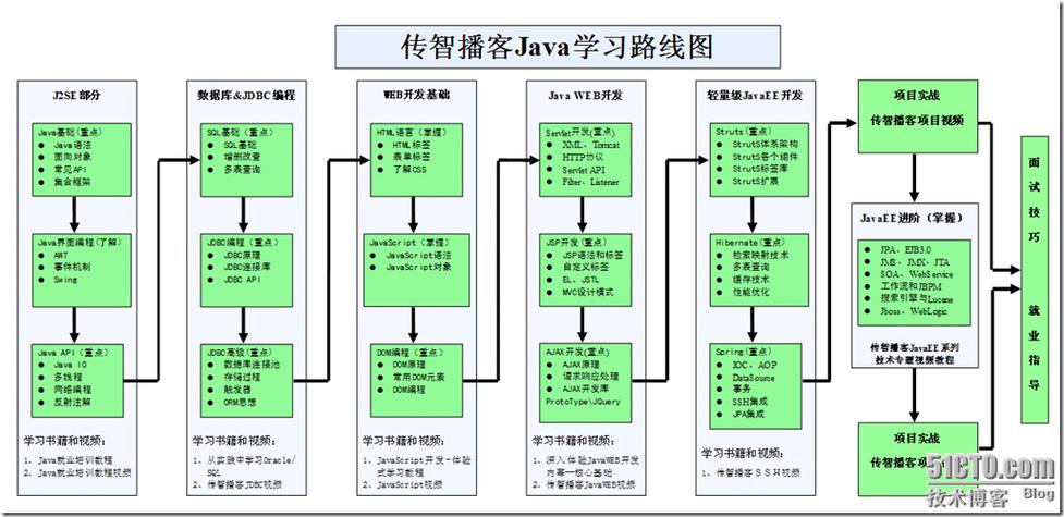 自学编程从哪学起