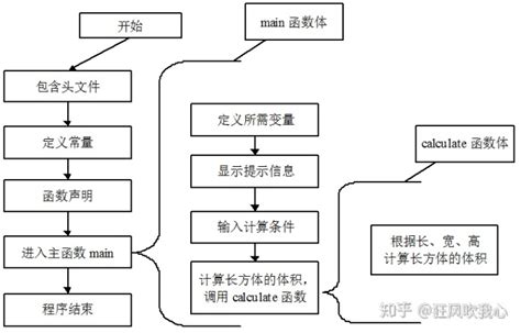 catia编程语言