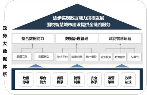 大数据政府智慧应用