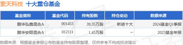 鹏华医药科技基金今日净值