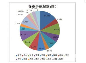 交通大数据有哪些类型