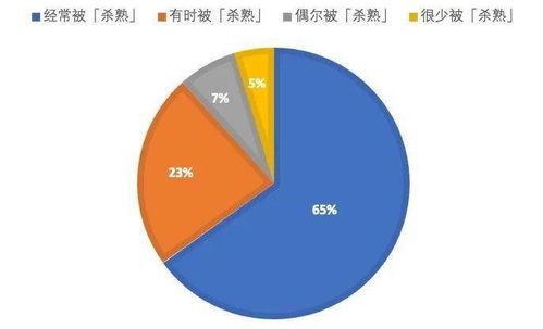 基于大数据算法的电影推荐论文