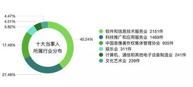 江苏知识产权大数据产业发展分析