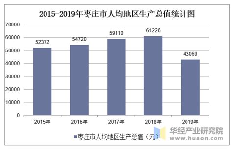 枣庄移动客服电话