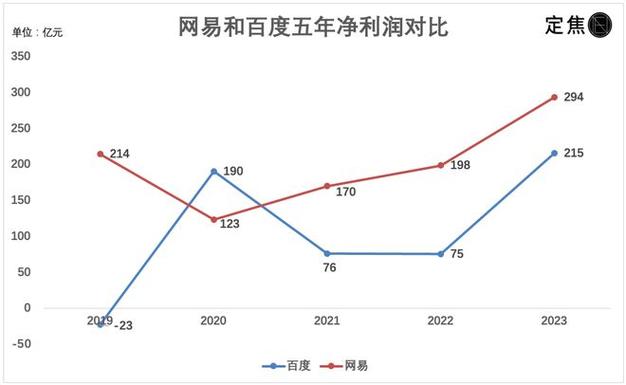 1.营收近千亿