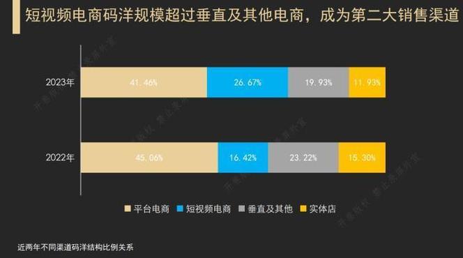 出版社为何向618大声说不