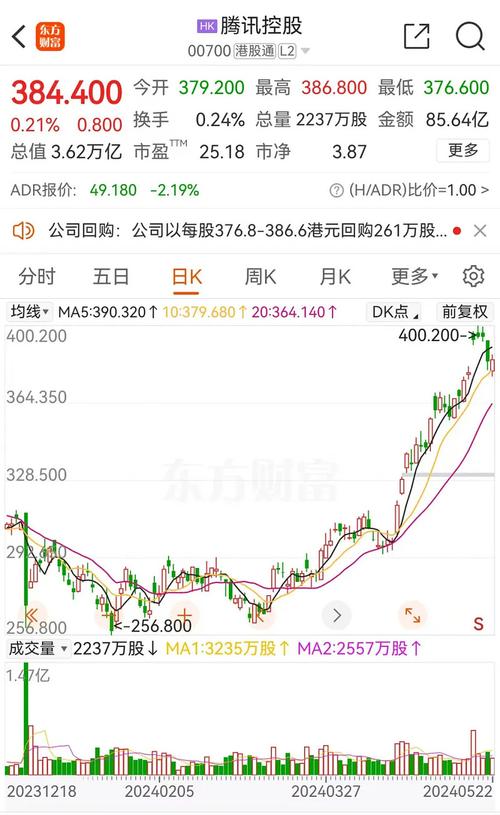 1.制定清晰的降价策略