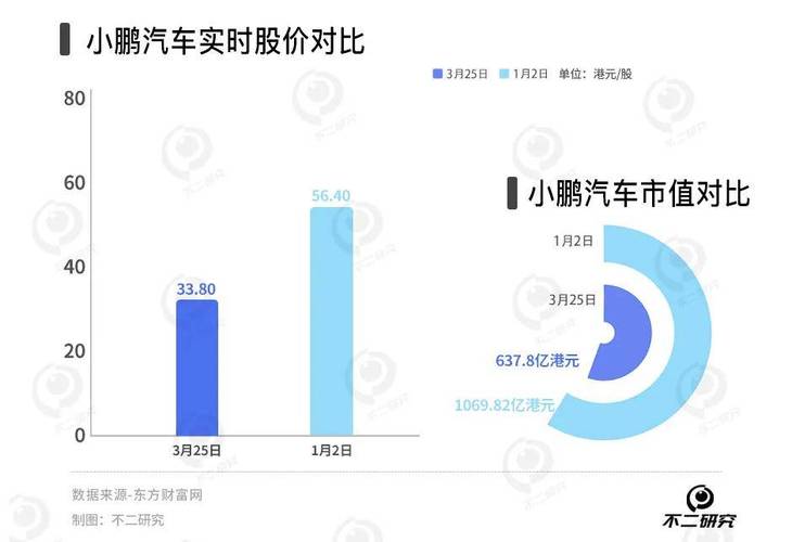 远光下的阴影小鹏汽车上市后最大单季度亏损深度解析