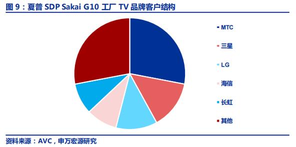 移动PC市场对OLED显示屏的需求