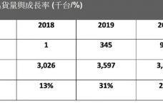 移动PC市场：OLED成为潮流趋势